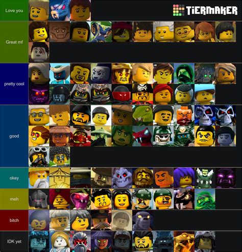 ninjago characters tier list